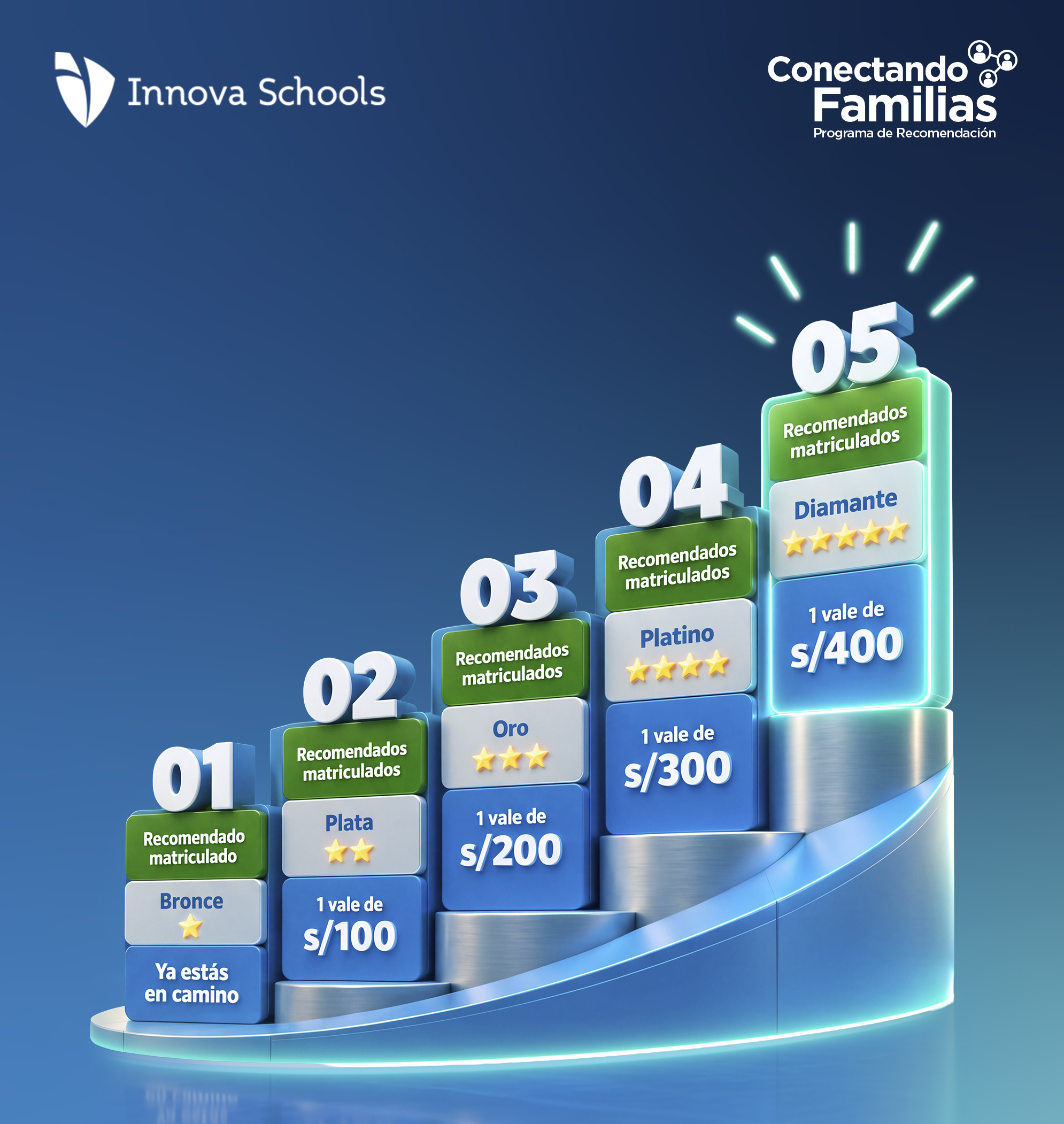 Niños estudiando en Innova Schools
