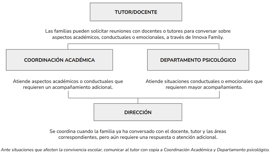 innova