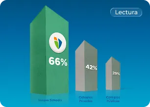 Estadística de lectura