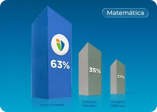 Estadística de matemática