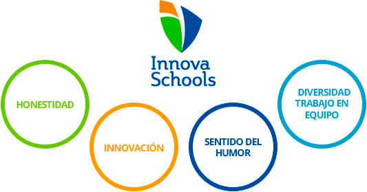 valores innova schools