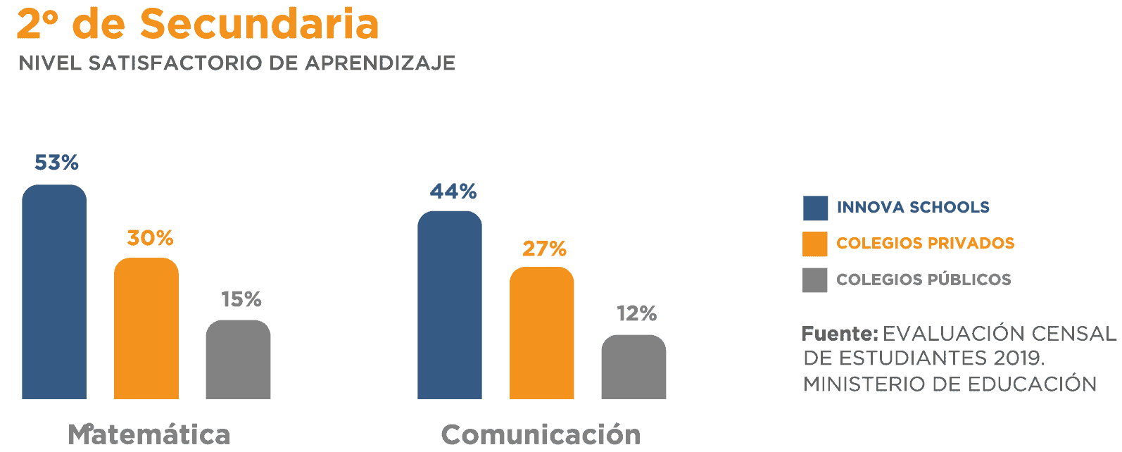 metodologia-secundaria-5-03 grafico barras