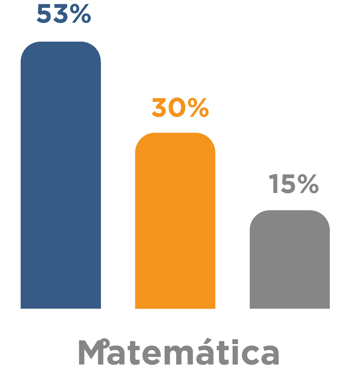 Ece2 matematica barras