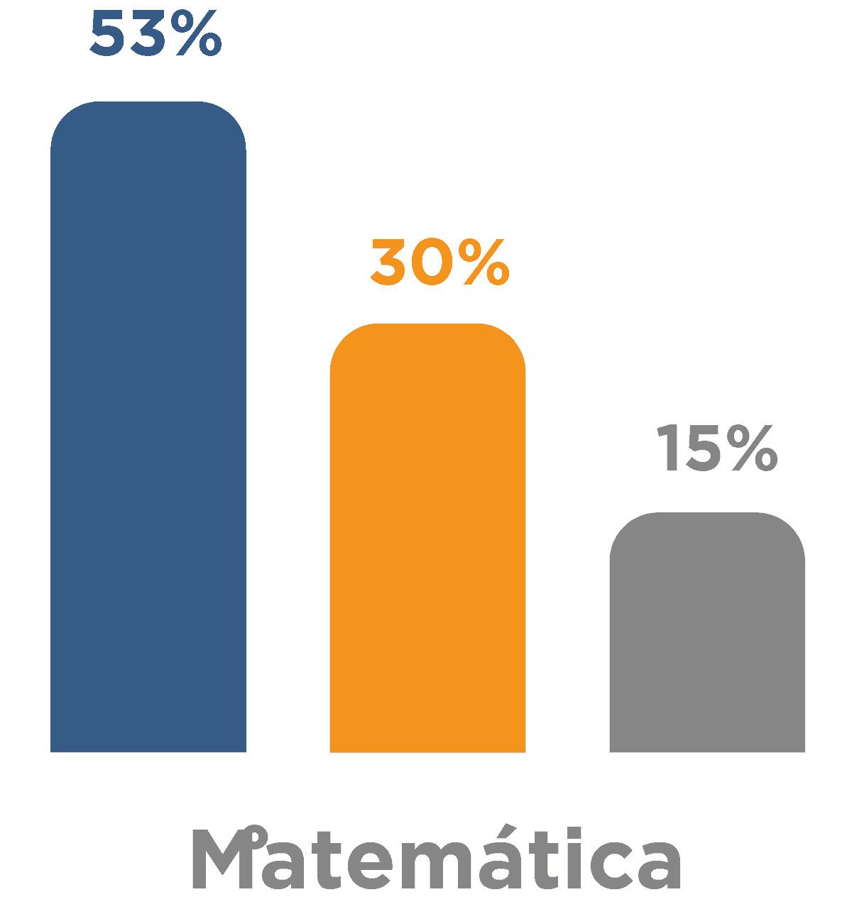 matematica barras